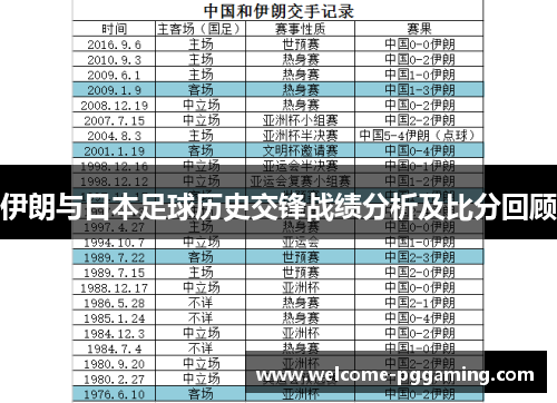 伊朗与日本足球历史交锋战绩分析及比分回顾