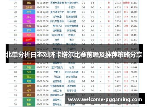 北单分析日本对阵卡塔尔比赛前瞻及推荐策略分享